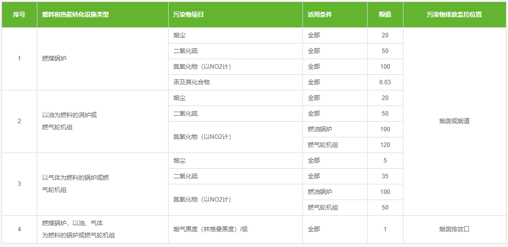 大气污染极限值