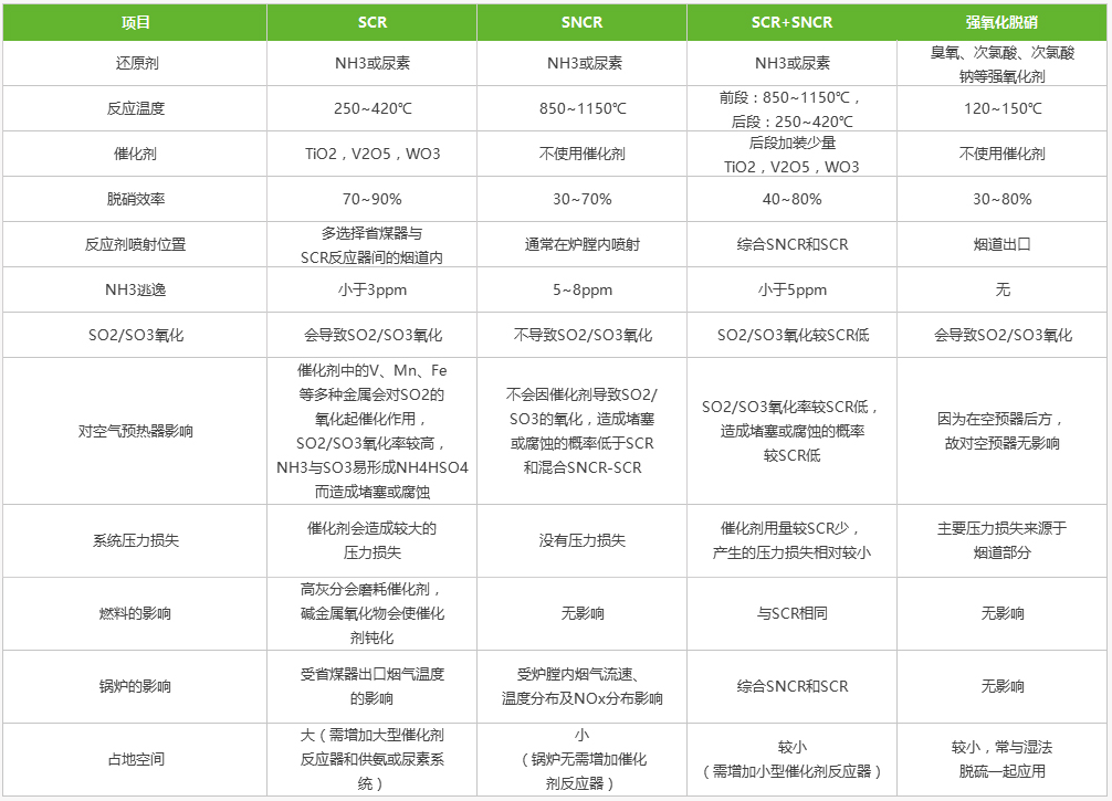 脱销工艺对比