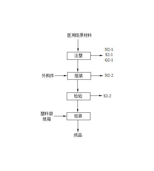 医疗器械行业治理解决方案