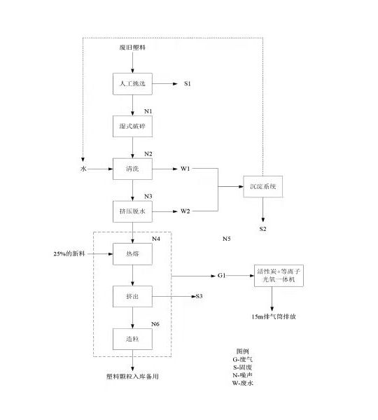 造粒行业治理解决方案